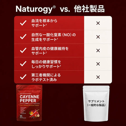 Cayenne Pepper™ 性的パフォーマンス向上グミ – より充実した性生活をサポート